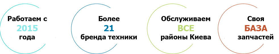 о нас Киев на дому